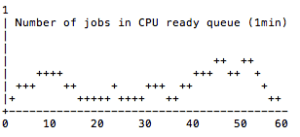 Early graph prototype, IETF-stylee